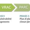 MRC Bellechasse : Vulnérabilité aux changements climatiques