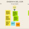 Atelier 3 - Analyse de soutenabilité de la plateforme "Enseynia El cor"