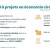 Appel à projet: projet entrepreneurial innovant en économie circulaire