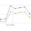 Juillet 2024 | Statistiques de fréquentation