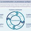 Infographie : Le modèle de coconstruction d'Humanov·is