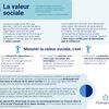 Infographie : Définir et mesurer la valeur sociale