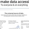 Work With Data | Rendre les données publiques accessibles à tous