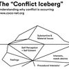 The “Conflict Iceberg” Tool[en anglais]
